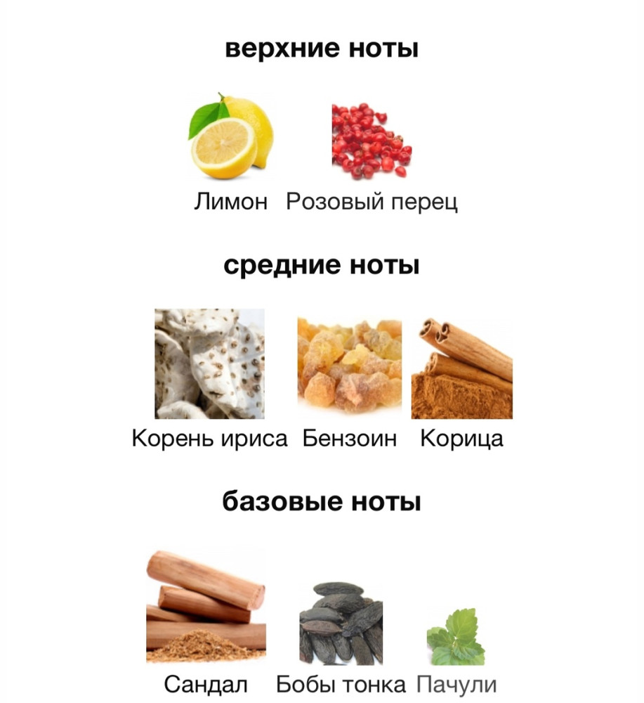 Парфюм купить в Интернет-магазине Садовод База - цена 1500 руб Садовод интернет-каталог