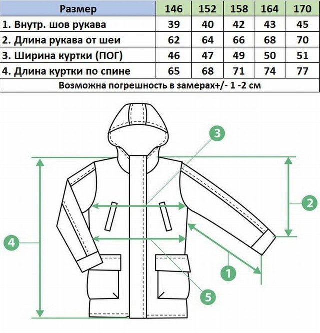 Куртка детская красная купить в Интернет-магазине Садовод База - цена 600 руб Садовод интернет-каталог