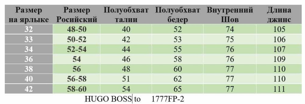 Джинсы для мужчин, хлопок купить в Интернет-магазине Садовод База - цена 1500 руб Садовод интернет-каталог