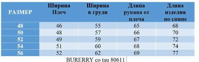 Куртка мужская зеленая купить в Интернет-магазине Садовод База - цена 2500 руб Садовод интернет-каталог