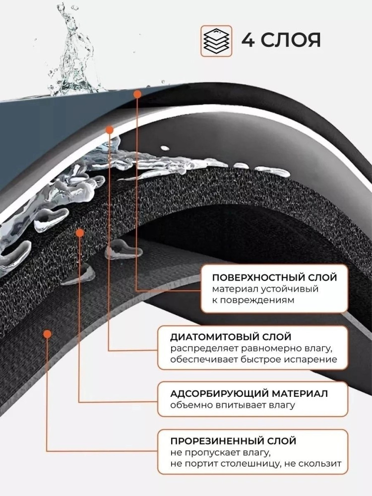 Коврик для сушки посуды купить в Интернет-магазине Садовод База - цена 130 руб Садовод интернет-каталог