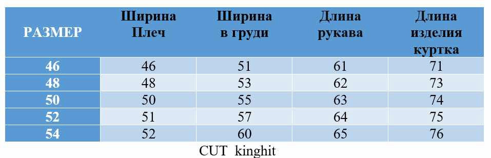 Куртка мужская черная купить в Интернет-магазине Садовод База - цена 1300 руб Садовод интернет-каталог