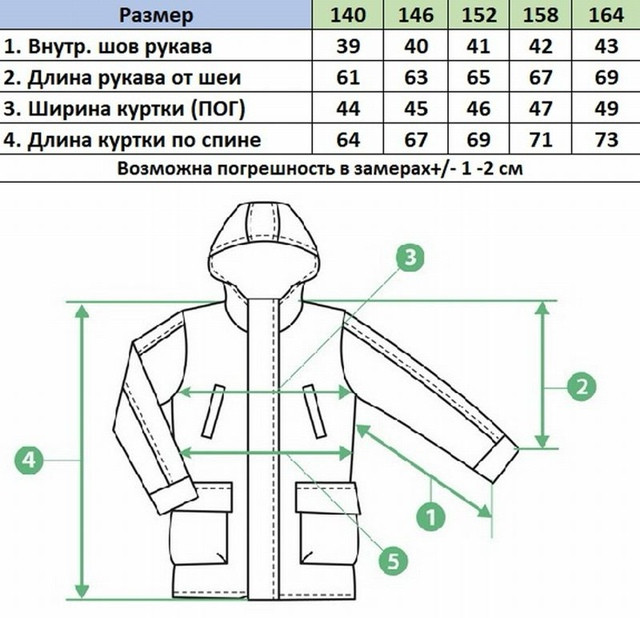 Куртка, мембрана купить в Интернет-магазине Садовод База - цена 950 руб Садовод интернет-каталог