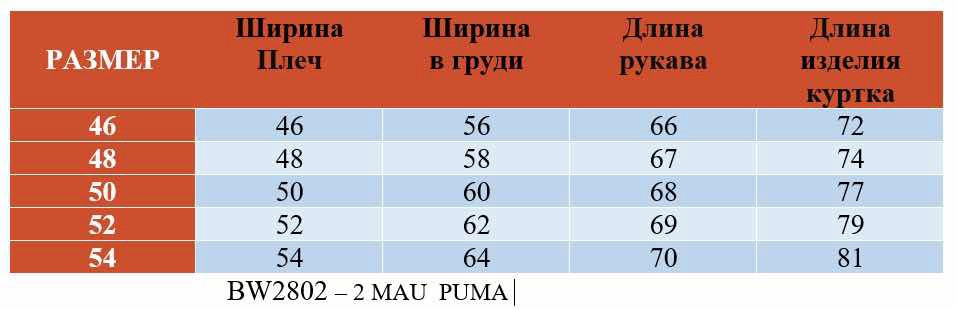 Куртка мужская темно-синяя купить в Интернет-магазине Садовод База - цена 2000 руб Садовод интернет-каталог