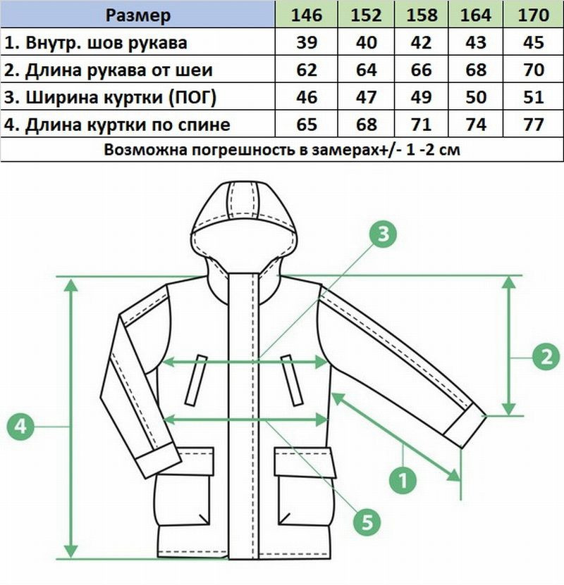 Куртка, мембрана купить в Интернет-магазине Садовод База - цена 600 руб Садовод интернет-каталог