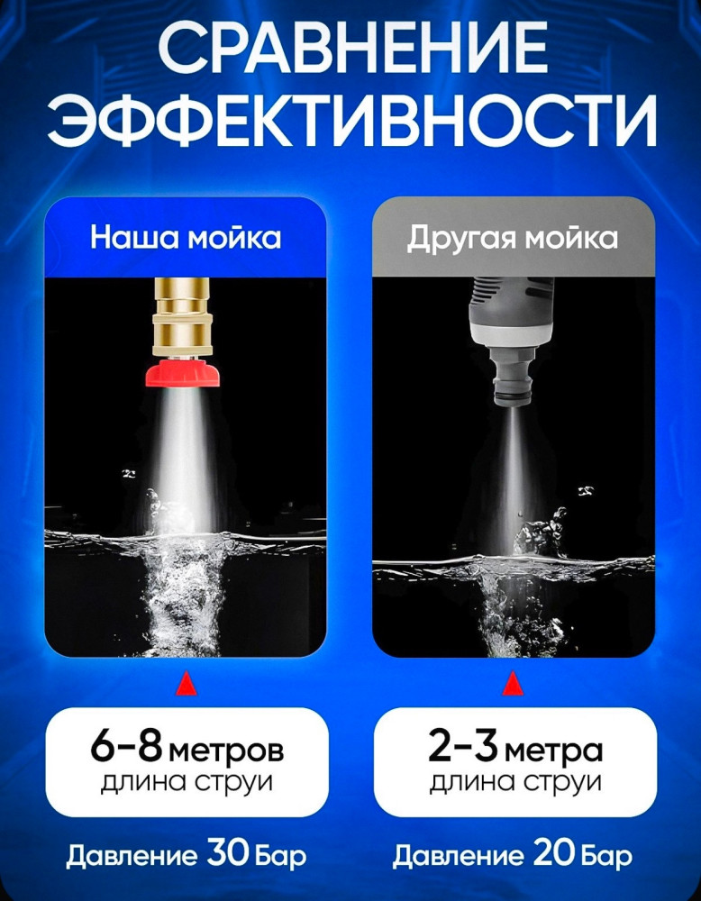 мойка высокого давления купить в Интернет-магазине Садовод База - цена 1250 руб Садовод интернет-каталог