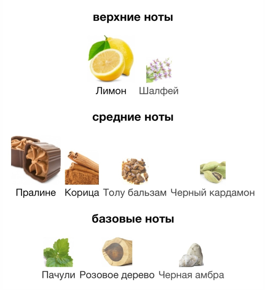 парфюм купить в Интернет-магазине Садовод База - цена 1300 руб Садовод интернет-каталог