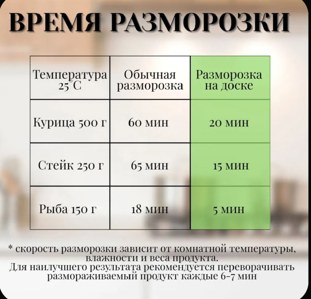 Кухонная доска купить в Интернет-магазине Садовод База - цена 450 руб Садовод интернет-каталог