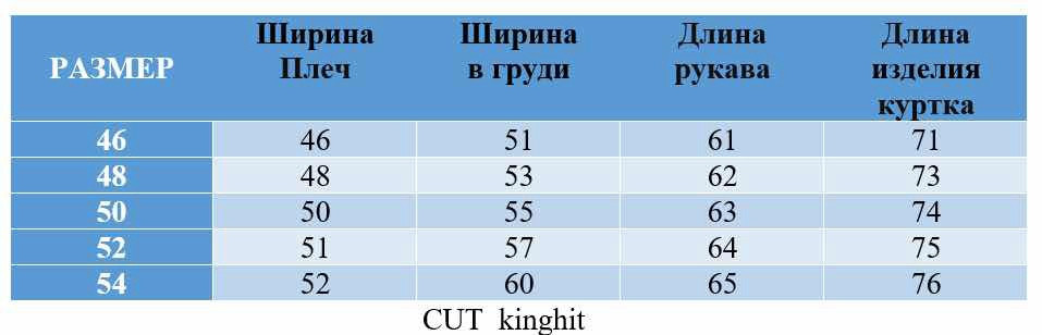 Куртка для мужчин, синтепон купить в Интернет-магазине Садовод База - цена 1300 руб Садовод интернет-каталог