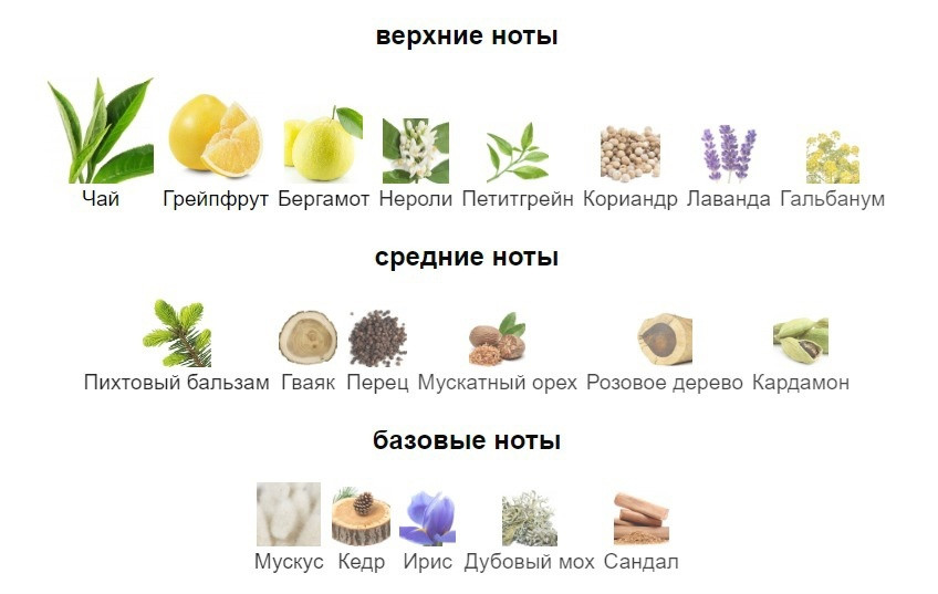 парфюм купить в Интернет-магазине Садовод База - цена 1000 руб Садовод интернет-каталог