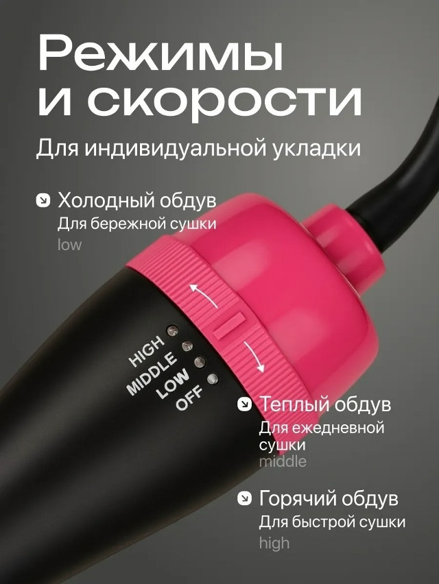 Фен-расческа купить в Интернет-магазине Садовод База - цена 450 руб Садовод интернет-каталог
