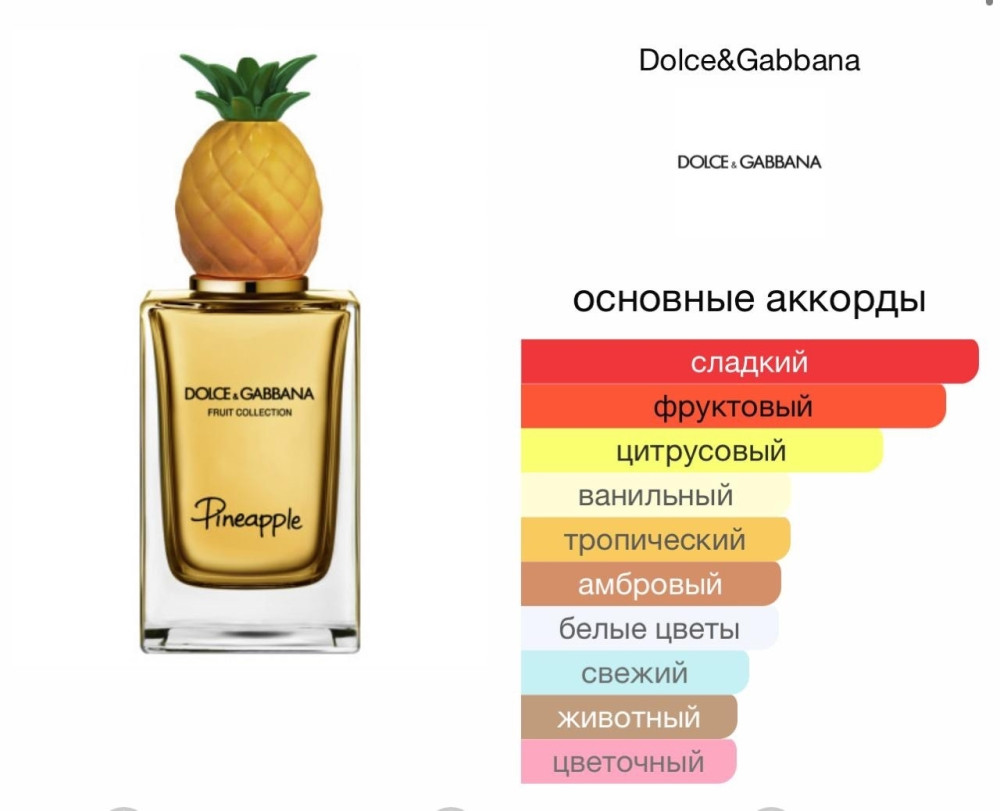Парфюм купить в Интернет-магазине Садовод База - цена 1300 руб Садовод интернет-каталог