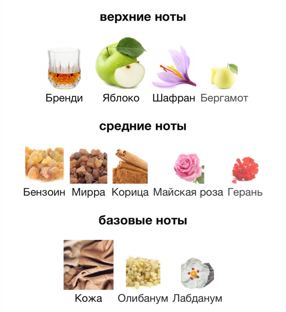 парфюм купить в Интернет-магазине Садовод База - цена 1800 руб Садовод интернет-каталог