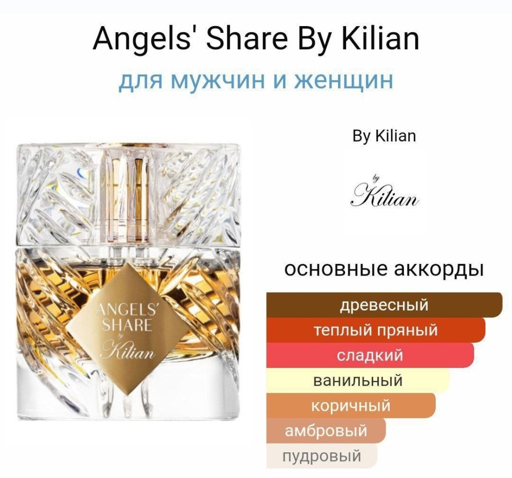 Парфюм купить в Интернет-магазине Садовод База - цена 1500 руб Садовод интернет-каталог