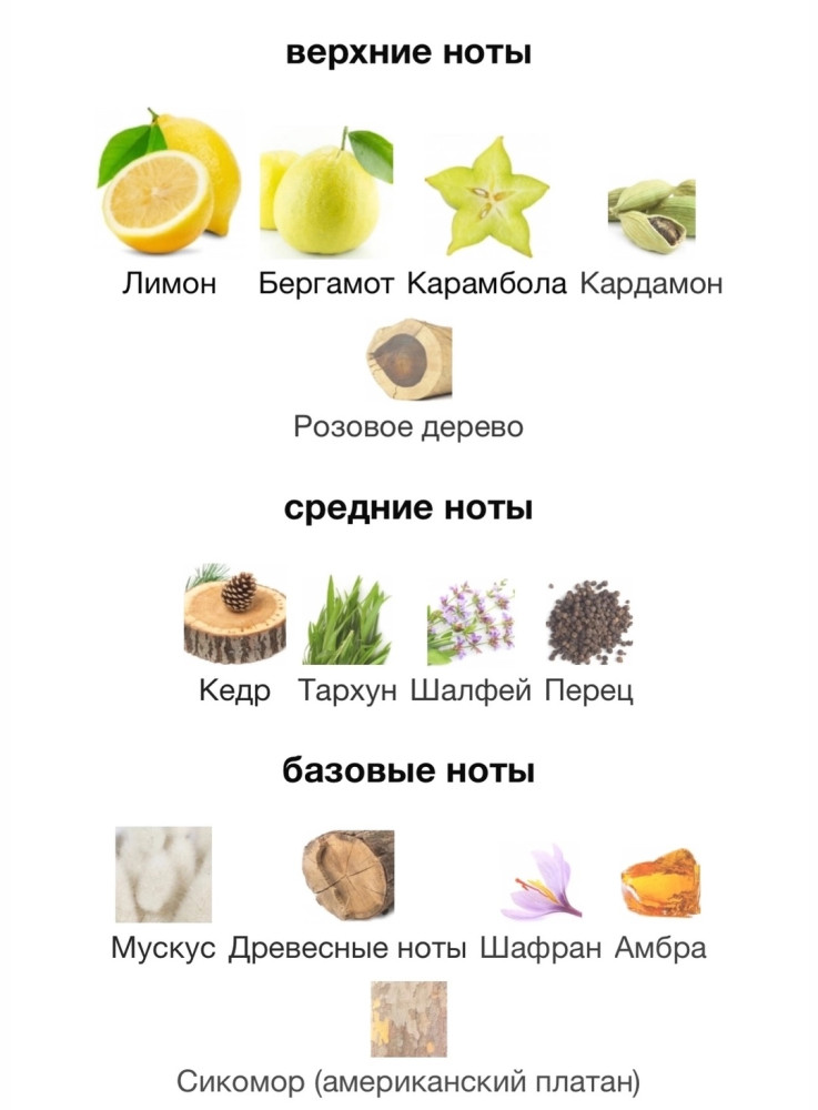 Мужские духи купить в Интернет-магазине Садовод База - цена 1200 руб Садовод интернет-каталог