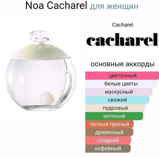 парфюм купить в Интернет-магазине Садовод База - цена 1200 руб Садовод интернет-каталог