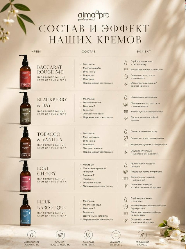 Крем парфюмированный купить в Интернет-магазине Садовод База - цена 350 руб Садовод интернет-каталог
