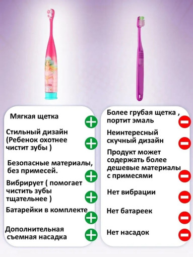 Детская электрическая зубная щетка САДОВОД официальный интернет-каталог