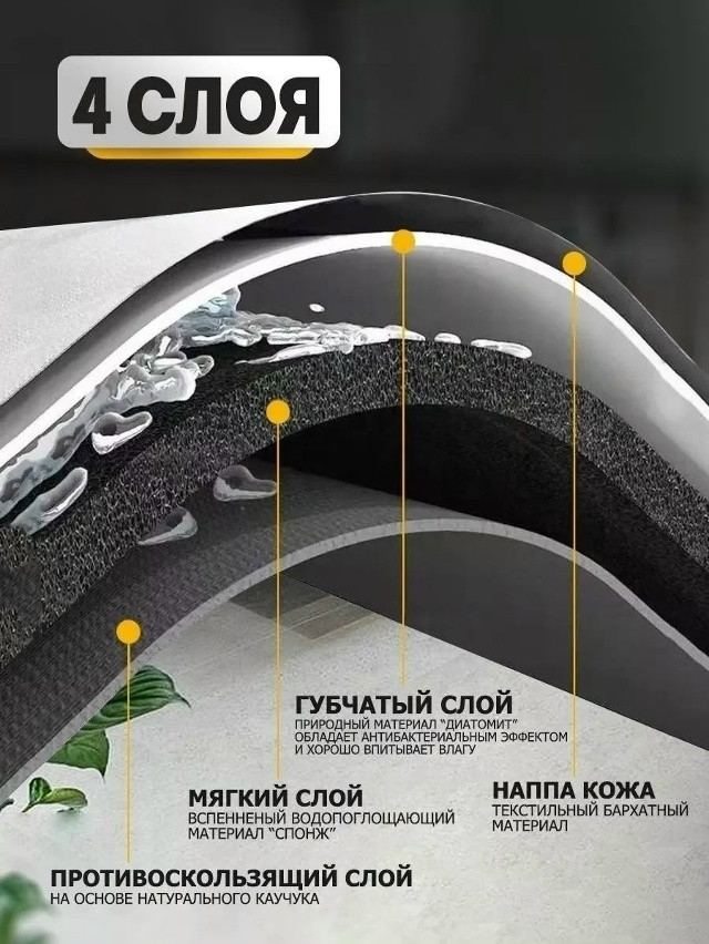 Коврик в ванную комнату купить в Интернет-магазине Садовод База - цена 150 руб Садовод интернет-каталог