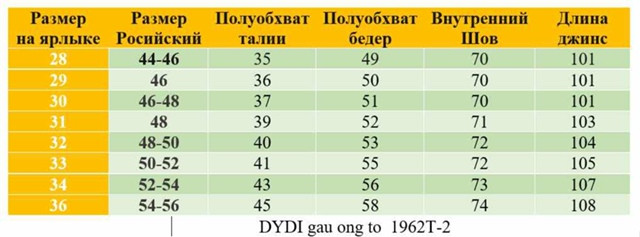Джинсы синие купить в Интернет-магазине Садовод База - цена 1500 руб Садовод интернет-каталог