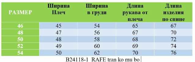 Куртка мужская черная купить в Интернет-магазине Садовод База - цена 2500 руб Садовод интернет-каталог