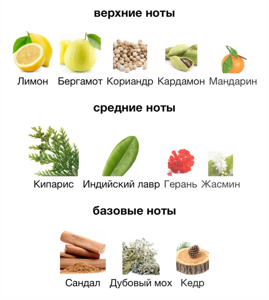 парфюм купить в Интернет-магазине Садовод База - цена 400 руб Садовод интернет-каталог
