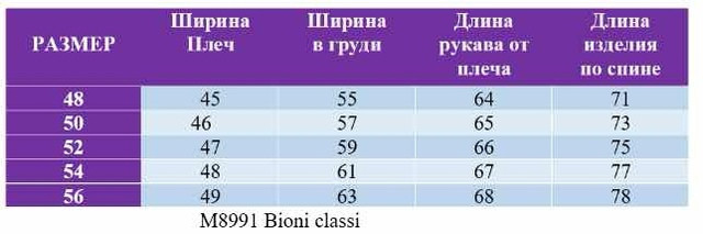 Куртка для мужчин, полиэстер купить в Интернет-магазине Садовод База - цена 3000 руб Садовод интернет-каталог