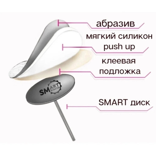 Смарт Диск САДОВОД официальный интернет-каталог